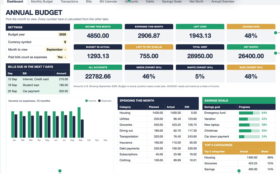 Budget spreadsheets