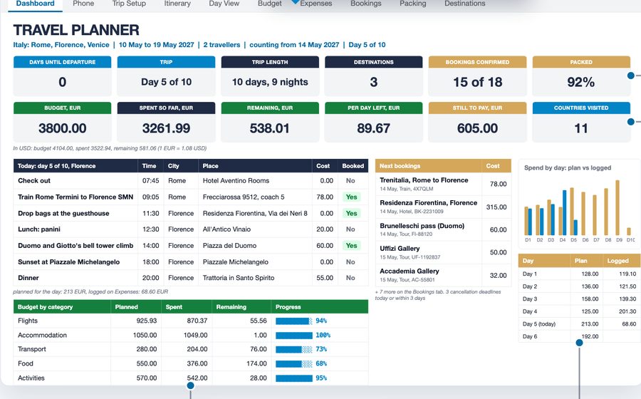 Travel Planner Spreadsheet dashboard